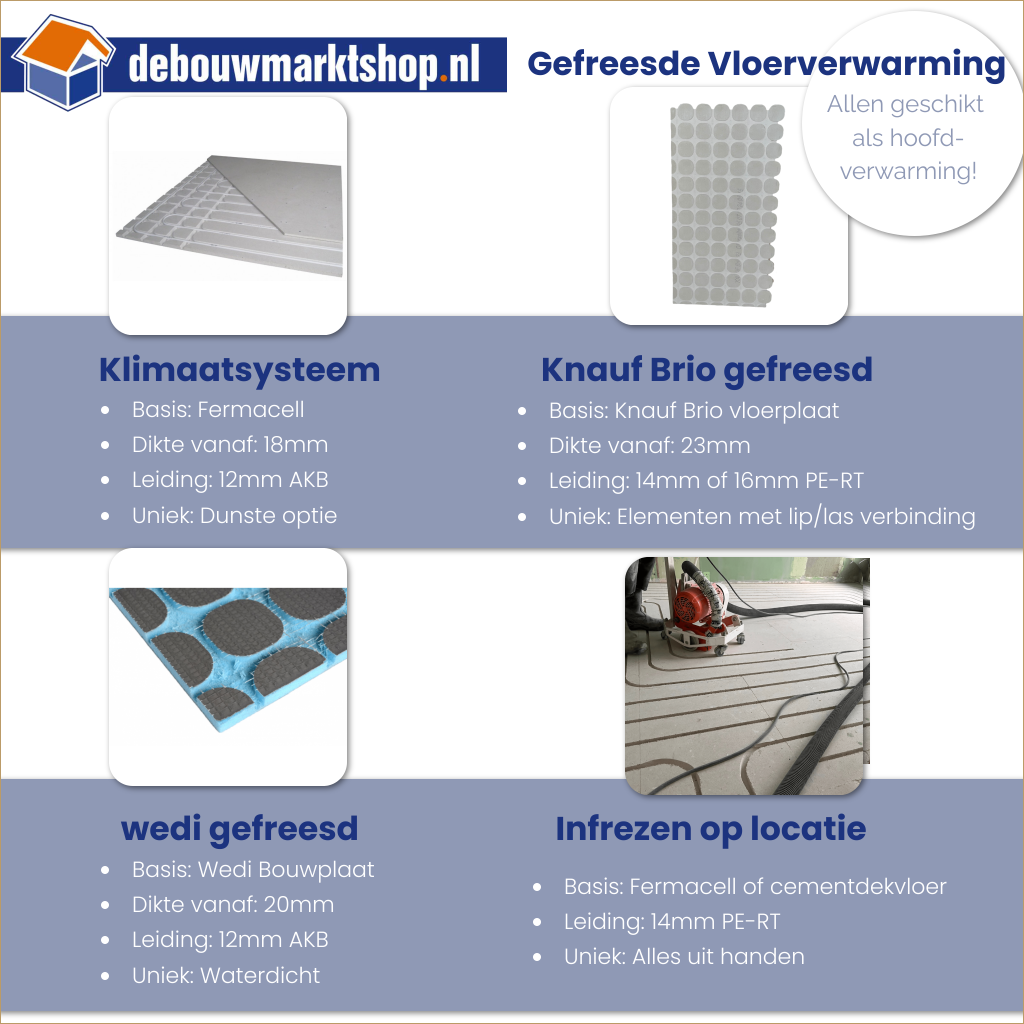 wedi Complete Underfloor Heating Kit for Bathrooms